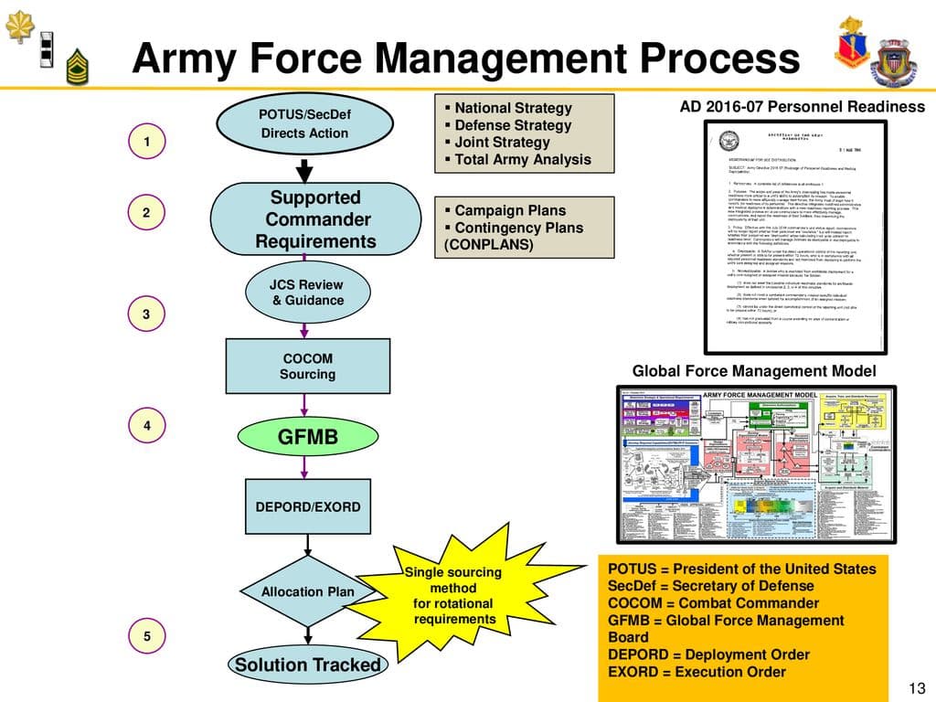 The Force Management System | Ako Offline