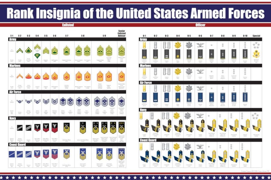 US Army Ranks 1 What are the 13 ranks in the Army